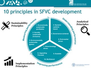 10 principles in SFVC development
1. Economically
sustainable
(profitable)
4. Dynamic
systems
based
5. Governance-centered
6. End-market
driven
2. Socially
sustainable
(inclusive)
3 .Environmentally
sustainable
(green)
7. Vision/strategy
driven
8. Upgrading
Focused
9. Scalable
10. Multilateral
Sustainability
Principles
Implementation
Principles
Analytical
Principles
 