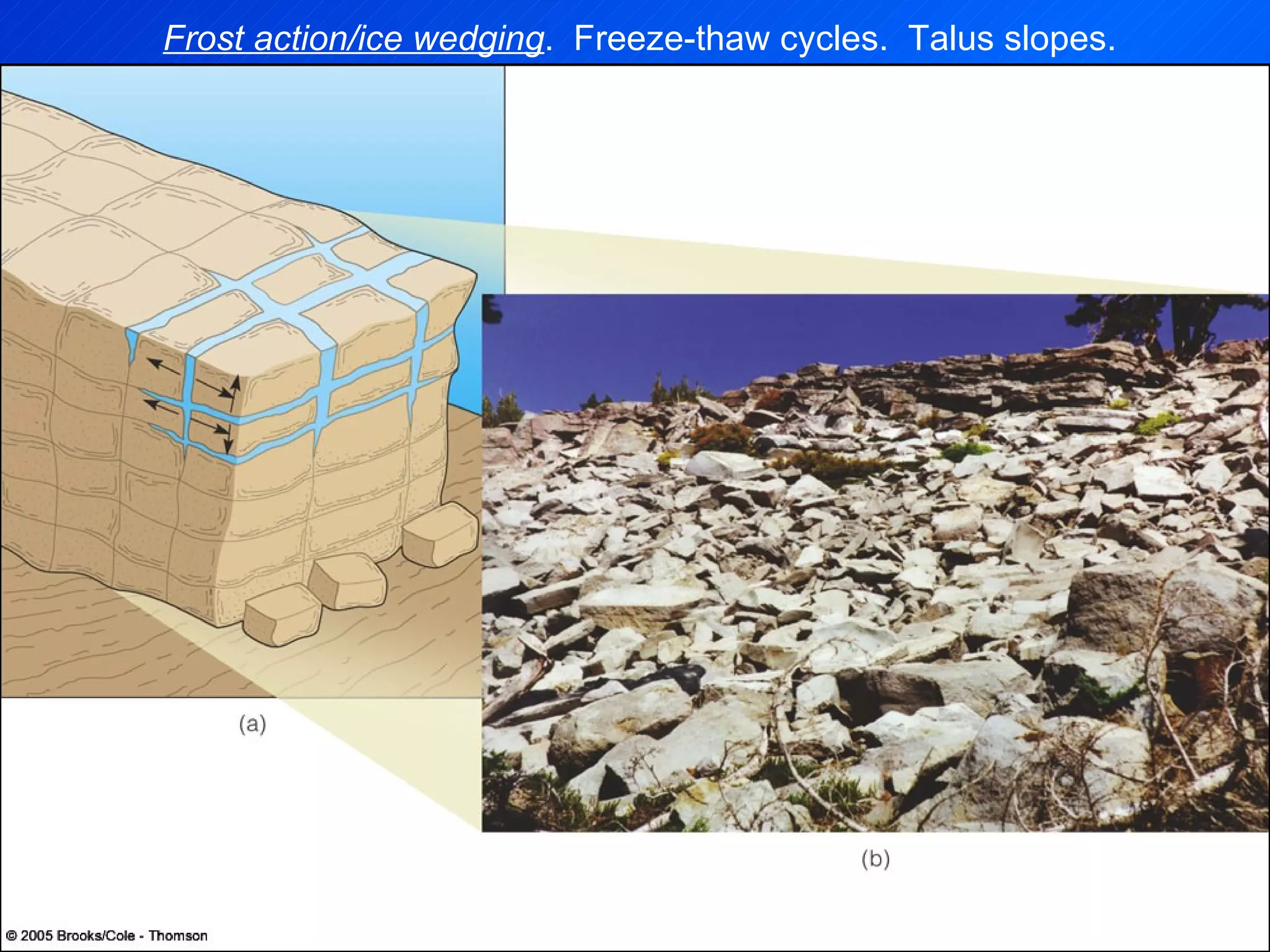 Frost action/ice wedging .  Freeze-thaw cycles.  Talus slopes. 