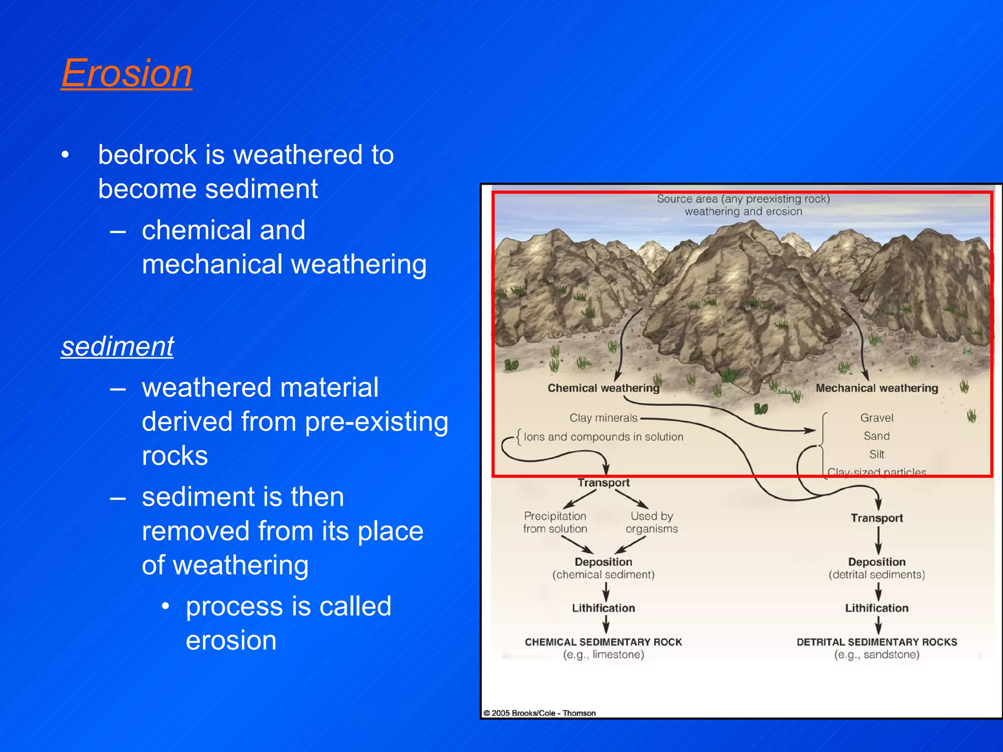 Erosion bedrock is weathered to become sediment chemical and mechanical weathering sediment weathered material derived from pre-existing rocks sediment is then removed from its place of weathering process is called erosion 