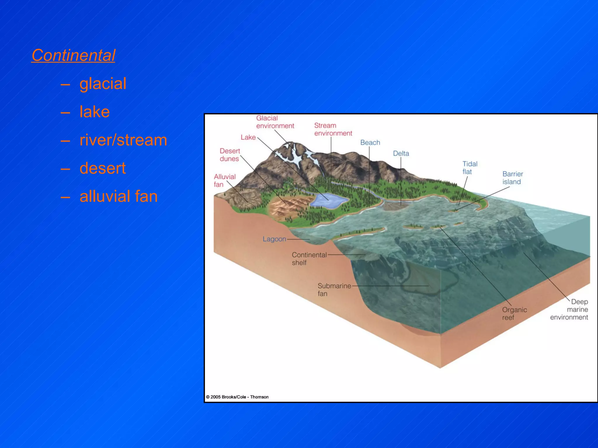 Continental glacial lake river/stream desert alluvial fan 