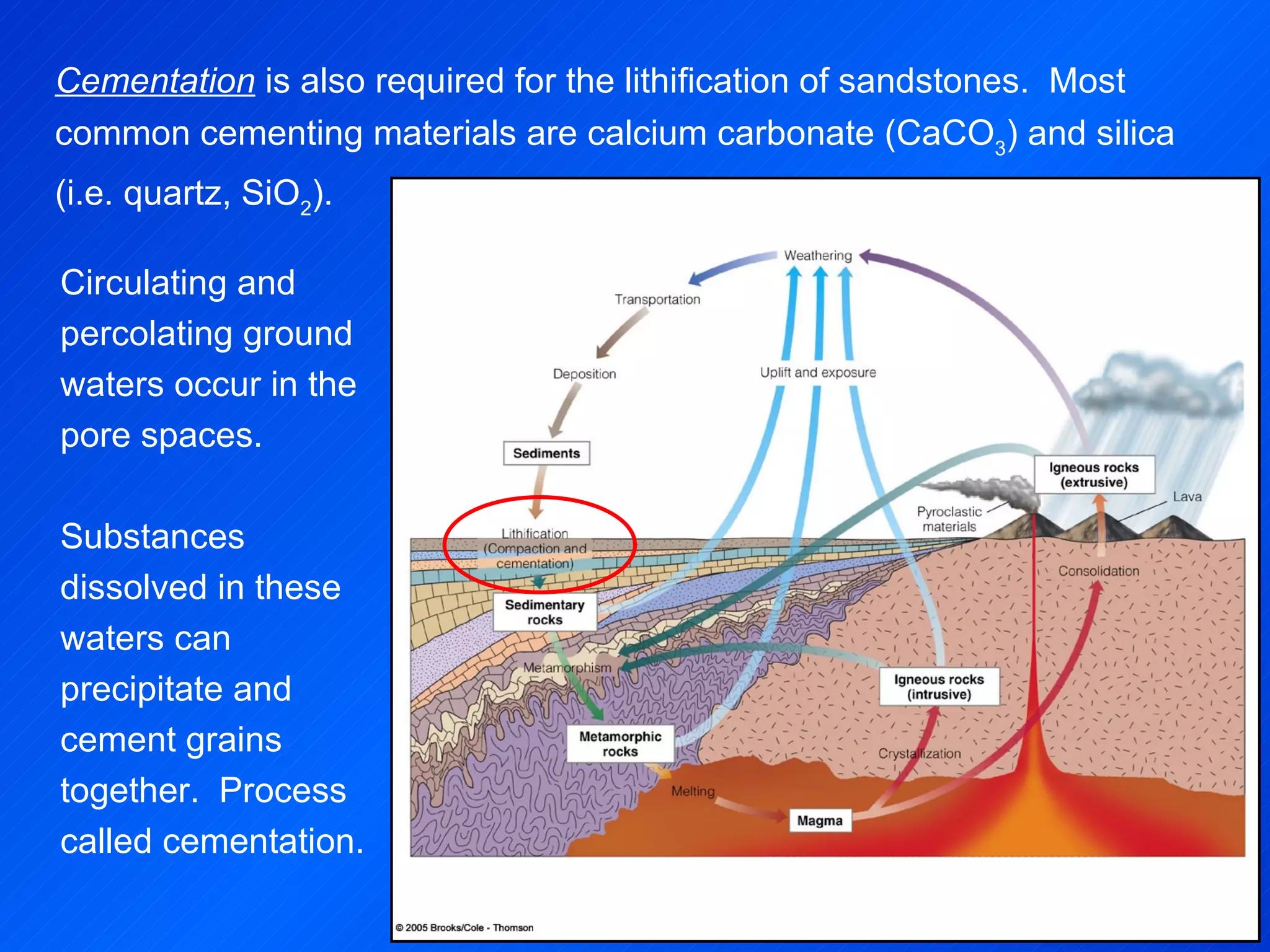Cementation  is also required for the lithification of sandstones.  Most common cementing materials are calcium carbonate (CaCO 3 ) and silica (i.e. quartz, SiO 2 ).  Circulating and percolating ground waters occur in the pore spaces.  Substances dissolved in these waters can precipitate and cement grains together.  Process called cementation. 