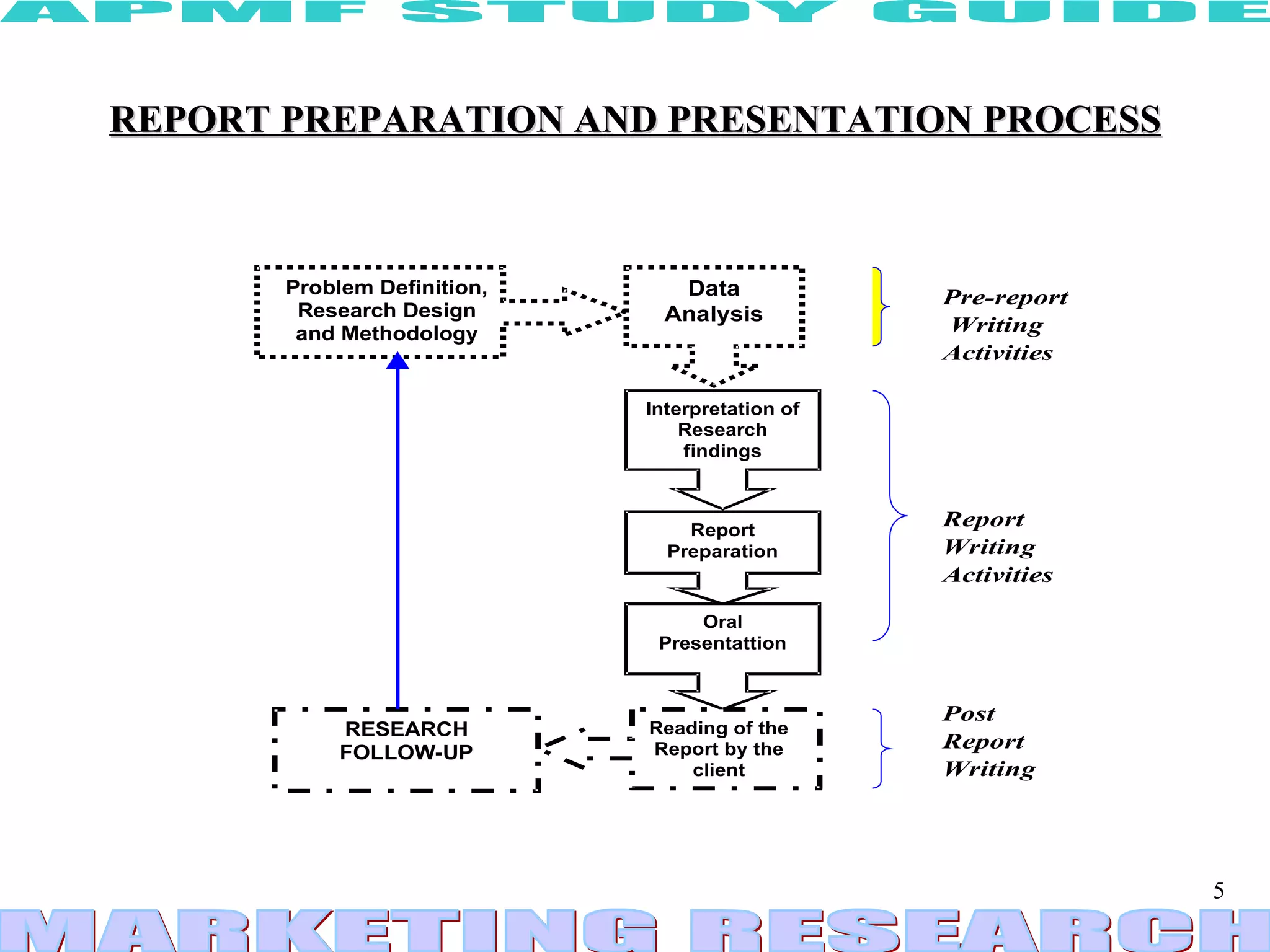 REPORT PREPARATION AND PRESENTATION PROCESS 