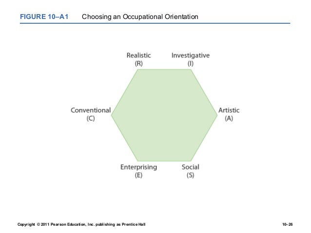 Topic6.2 managing career_employee_life-cycle_career_management