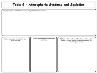 Topic 6 – Atmospheric Systems and Societies
Draw and annotate a brief timeline to show changes to atmosphere over time
Outline why carbon dioxide levels have
varied over time
Outline why temperatures have varied
over time
TOK Link – Why are there different views on the role of
humans in current changes to the atmosphere and the
resultant global warming
1
 