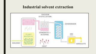 Extraction Methods fats and oils food tech | PPTX