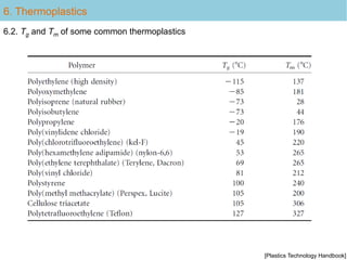 6. Thermoplastics
6. Thermoplastics
6.2. Tg and Tm of some common thermoplastics
[Plastics Technology Handbook]
 