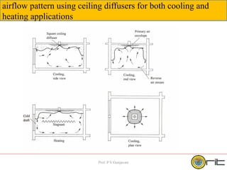 Return Vs Diffuser Topic_6- Air Distribution_supply and return devises, spread.pptx