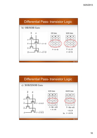 9/25/2013
16
b) OR/NOR Gate
Differential Pass- transistor Logic
OR Gate:
A B F
0 0 0
0 1 1
1 0 1
1 1 1
NOR Gate:
A B F
0 0 1
0 1 0
1 0 0
1 1 0
F = A + B F = A + B
F = A + B
c) XOR/XNOR Gate
Differential Pass- transistor Logic
XOR Gate:
A B F
0 0 0
0 1 1
1 0 1
1 1 0
XNOR Gate:
A B F
0 0 1
0 1 0
1 0 0
1 1 1
F = AB +A B
= A ⊕ B
= A ⊕ B
F = AB +A B
So, F = A ⊕ B
 