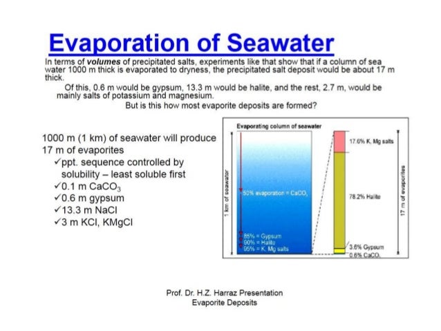 topic 11 evaporite salt deposits how do salt deposits form