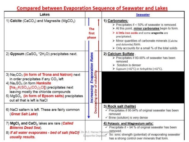 topic 11 evaporite salt deposits how do salt deposits form