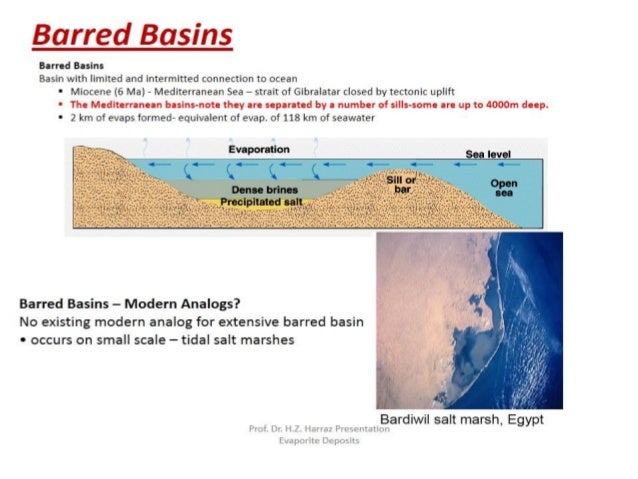 topic 11 evaporite salt deposits how do salt deposits form