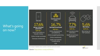 What’s going
on now?
Source: https://www.i-scoop.eu/fintech/
 