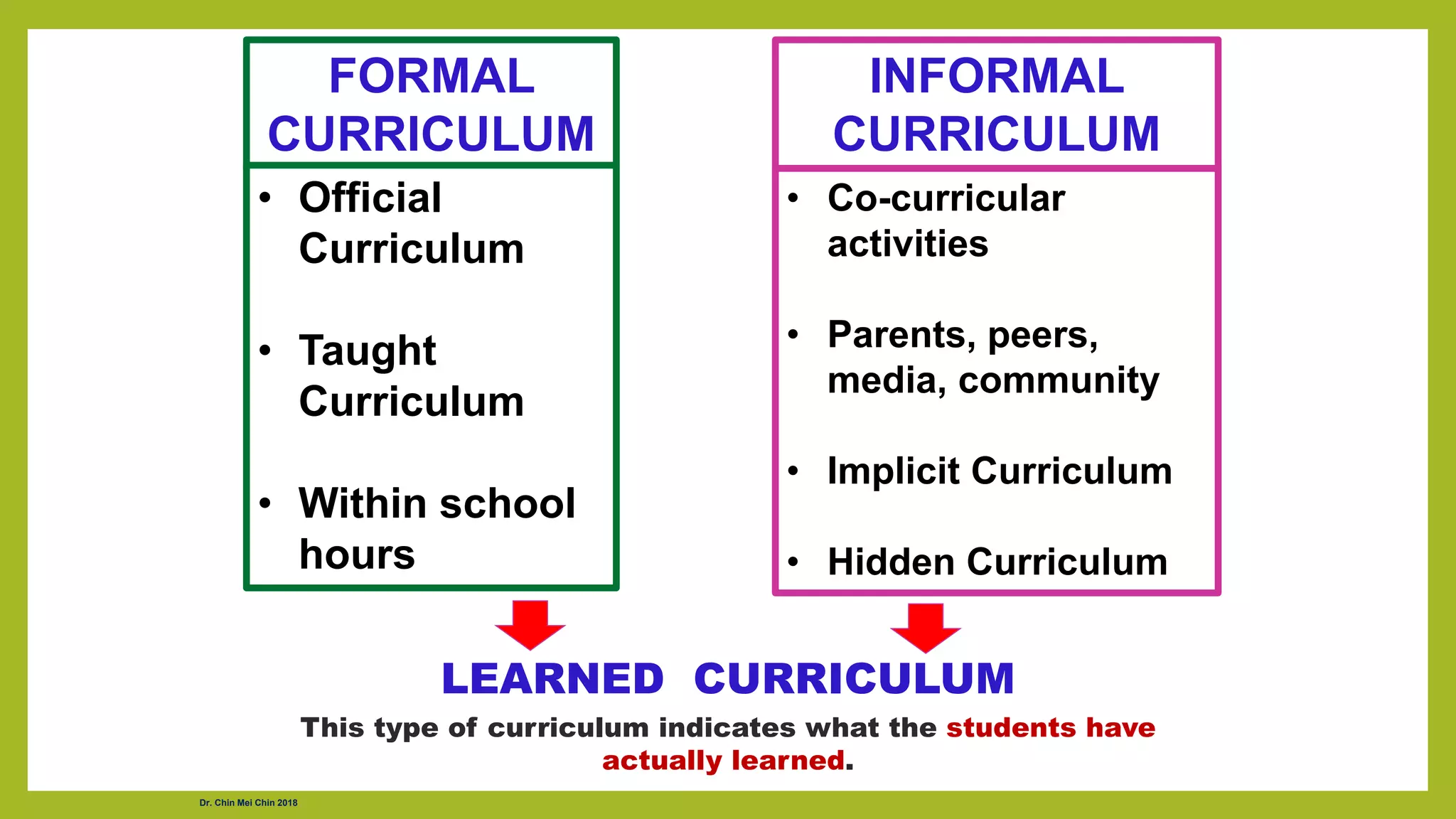 INFORMAL
CURRICULUM
FORMAL
CURRICULUM
• Official
Curriculum
• Taught
Curriculum
• Within school
hours
• Co-curricular
activities
• Parents, peers,
media, community
• Implicit Curriculum
• Hidden Curriculum
LEARNED CURRICULUM
This type of curriculum indicates what the students have
actually learned.
Dr. Chin Mei Chin 2018
 