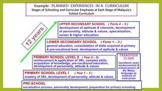 PRE-SCHOOL
socialization process, personality development, preparation for primary schooling
PRIMARY SCHOOL LEVEL II ( Year 4 – 6)
reinforcement & application of 3Rs, complex skills,
acquisition of knowledge, pre-vocational education,
development of personality, attitude & values
LOWER SECONDARY SCHOOL ( Form 1 – 3 )
general education, consolidation of skills acquired at primary
& pre-vocational level, development of aptitude & values
TRANSITION
CLASS
(sandwich year)
reinforcement &
enhancement of
the Malay
language as
medium of
instruction
PRIMARY SCHOOL LEVEL I ( Year 1 – 3 )
mastery of 3Rs, development of personality, attitude & values
 