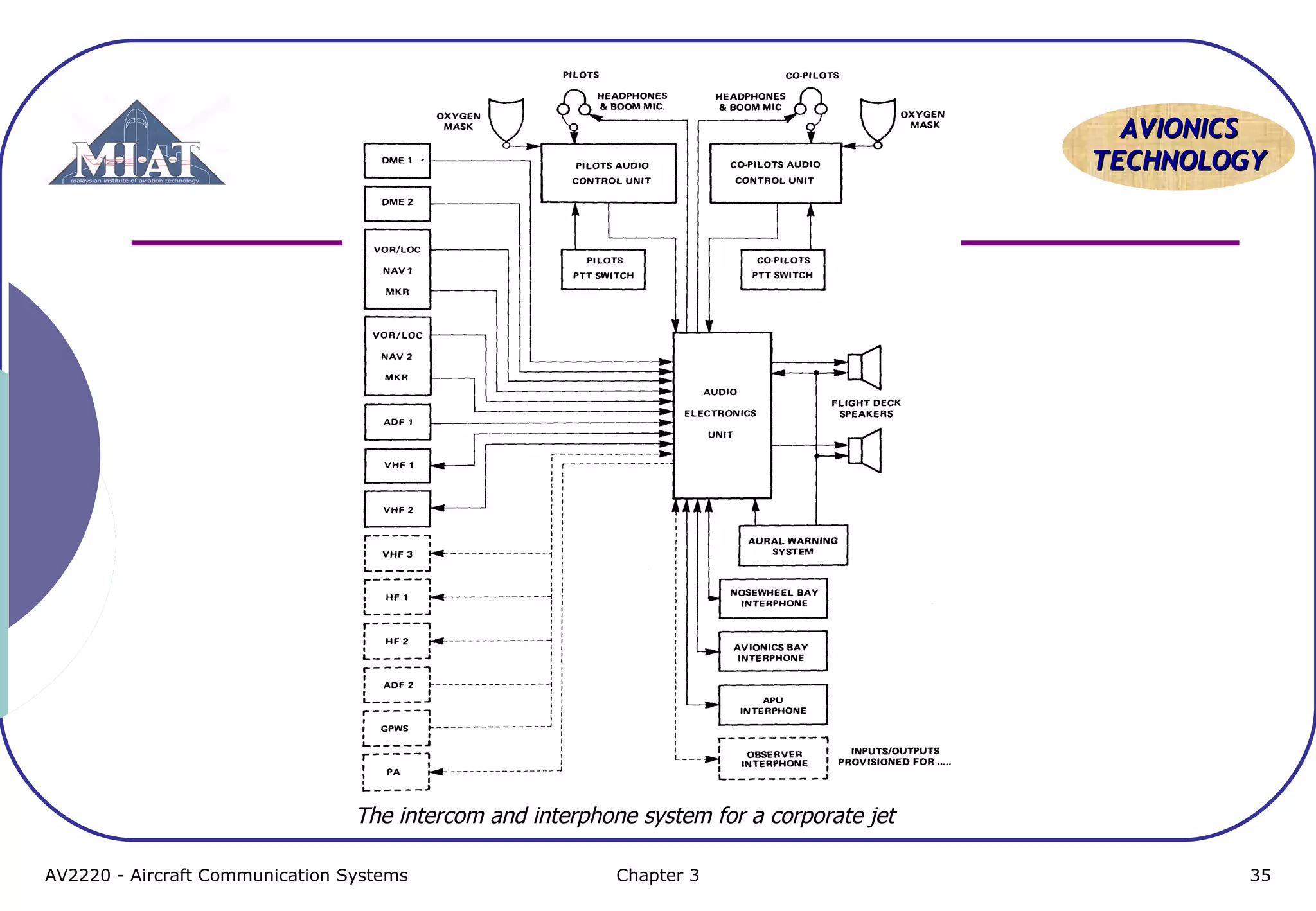 Aircraft Communication Topic 6 pa system | PDF