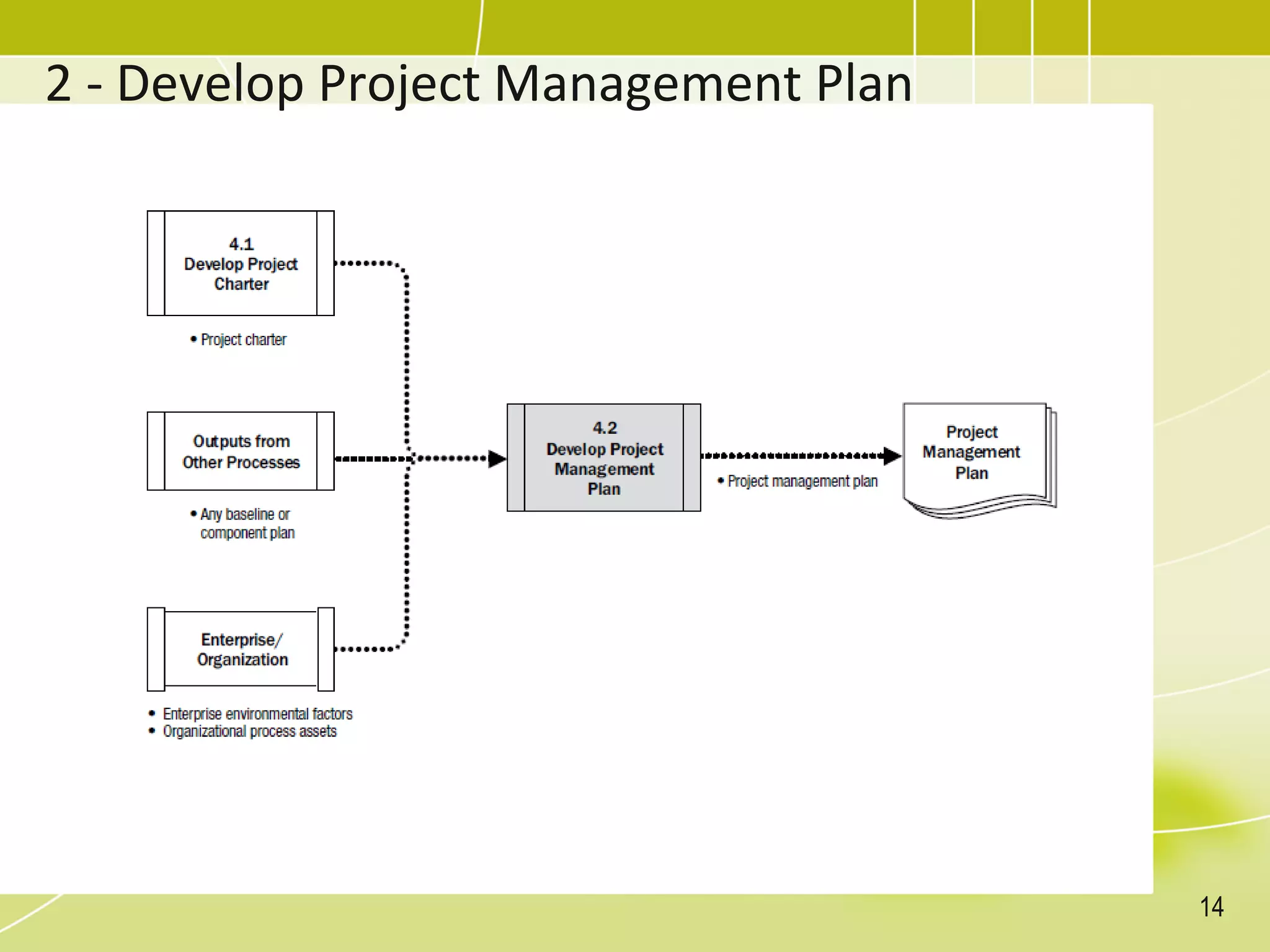 2 - Develop Project Management Plan
14
 