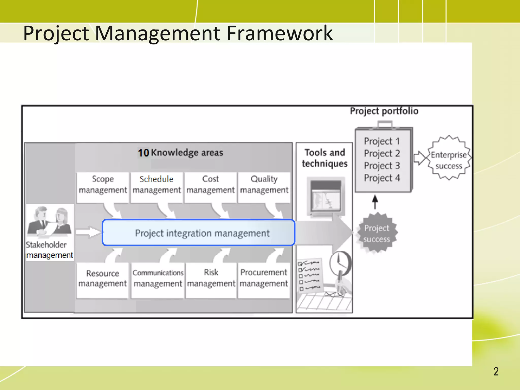 Project Management Framework
2
 