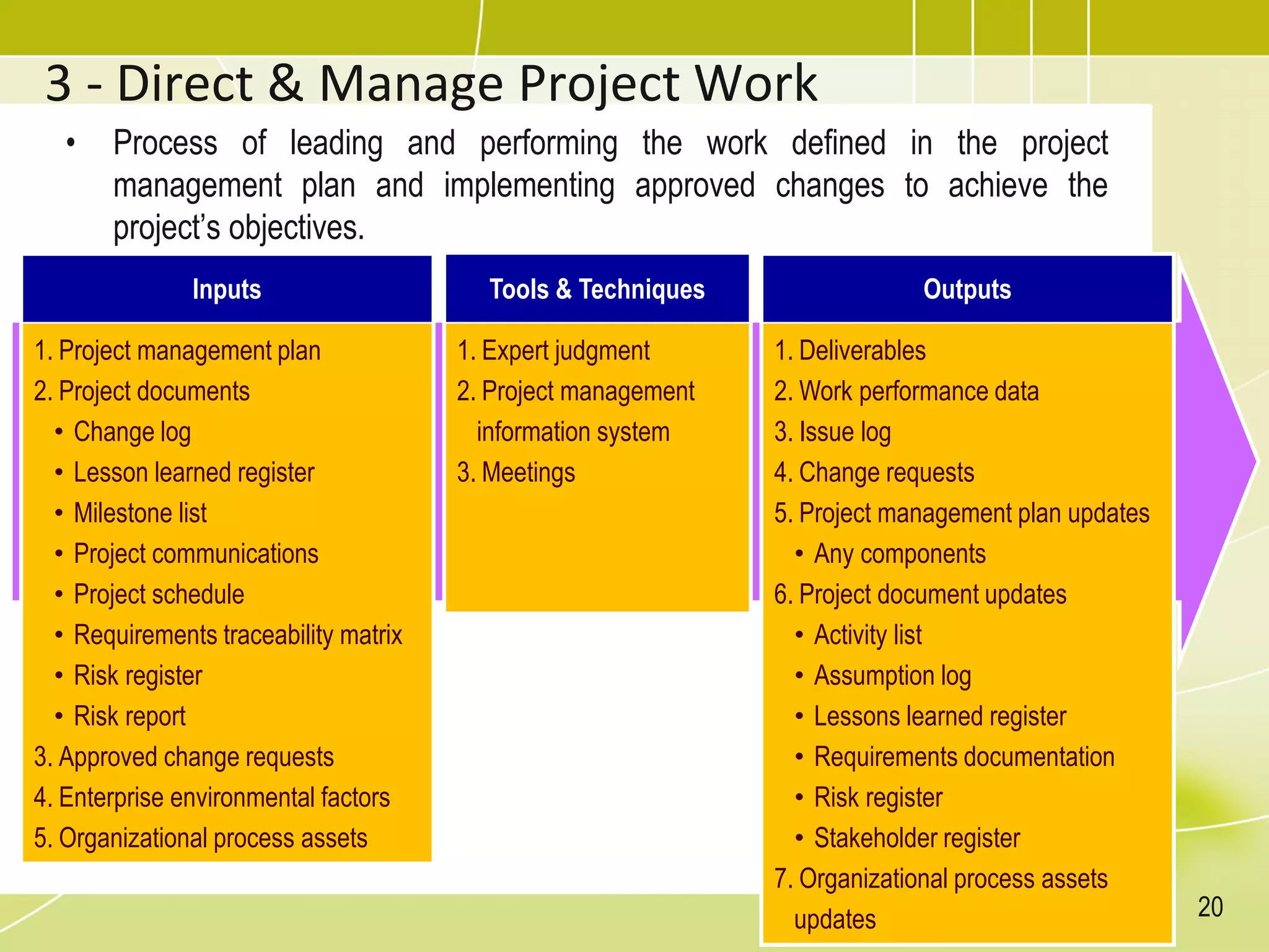 3 - Direct & Manage Project Work
• Process of leading and performing the work defined in the project
management plan and implementing approved changes to achieve the
project’s objectives.
Inputs
1. Project management plan
2. Project documents
• Change log
• Lesson learned register
• Milestone list
• Project communications
• Project schedule
• Requirements traceability matrix
• Risk register
• Risk report
3. Approved change requests
4. Enterprise environmental factors
5. Organizational process assets
Tools & Techniques
1. Expert judgment
2. Project management
information system
3. Meetings
Outputs
1. Deliverables
2. Work performance data
3. Issue log
4. Change requests
5. Project management plan updates
• Any components
6. Project document updates
• Activity list
• Assumption log
• Lessons learned register
• Requirements documentation
• Risk register
• Stakeholder register
7. Organizational process assets
updates 20
 