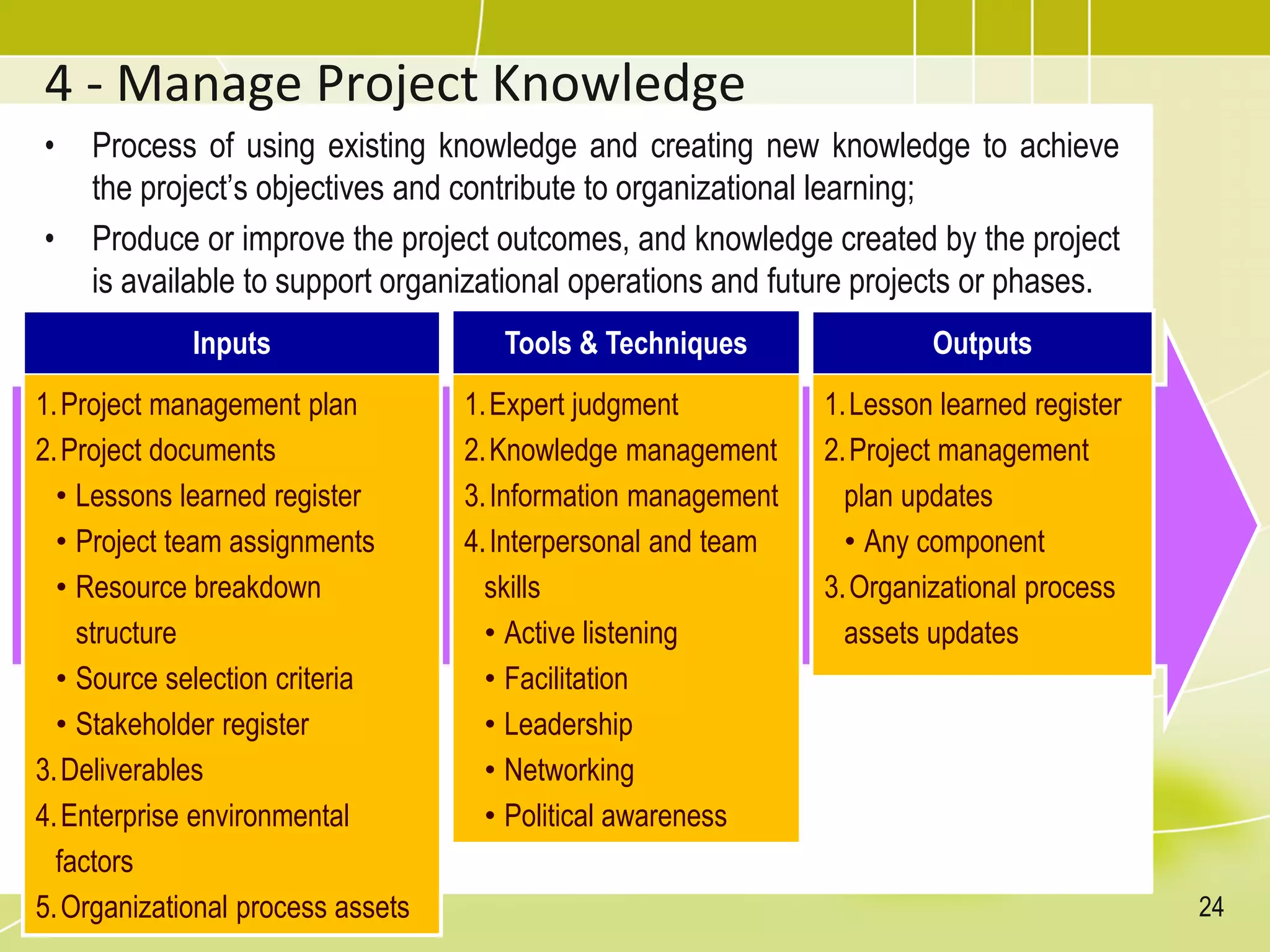 4 - Manage Project Knowledge
• Process of using existing knowledge and creating new knowledge to achieve
the project’s objectives and contribute to organizational learning;
• Produce or improve the project outcomes, and knowledge created by the project
is available to support organizational operations and future projects or phases.
Inputs
1.Project management plan
2.Project documents
• Lessons learned register
• Project team assignments
• Resource breakdown
structure
• Source selection criteria
• Stakeholder register
3.Deliverables
4.Enterprise environmental
factors
5.Organizational process assets
Tools & Techniques
1.Expert judgment
2.Knowledge management
3.Information management
4.Interpersonal and team
skills
• Active listening
• Facilitation
• Leadership
• Networking
• Political awareness
Outputs
1.Lesson learned register
2.Project management
plan updates
• Any component
3.Organizational process
assets updates
24
 