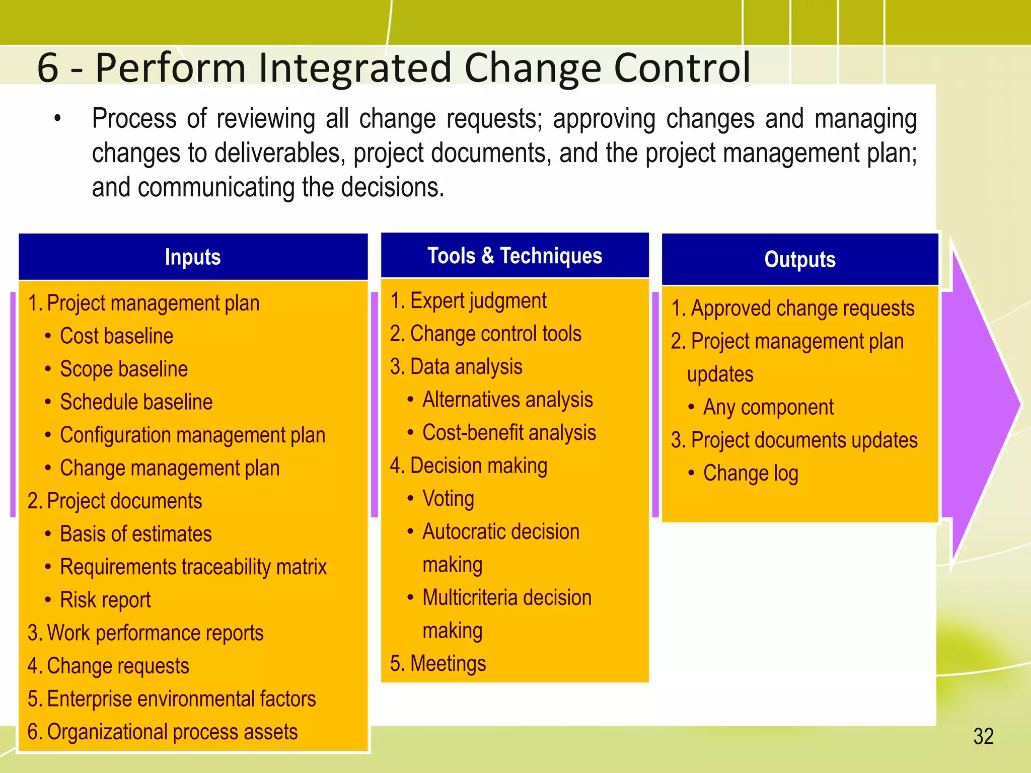 6 - Perform Integrated Change Control
• Process of reviewing all change requests; approving changes and managing
changes to deliverables, project documents, and the project management plan;
and communicating the decisions.
Inputs
1. Project management plan
• Cost baseline
• Scope baseline
• Schedule baseline
• Configuration management plan
• Change management plan
2. Project documents
• Basis of estimates
• Requirements traceability matrix
• Risk report
3. Work performance reports
4. Change requests
5. Enterprise environmental factors
6. Organizational process assets
Tools & Techniques
1. Expert judgment
2. Change control tools
3. Data analysis
• Alternatives analysis
• Cost-benefit analysis
4. Decision making
• Voting
• Autocratic decision
making
• Multicriteria decision
making
5. Meetings
Outputs
1. Approved change requests
2. Project management plan
updates
• Any component
3. Project documents updates
• Change log
32
 