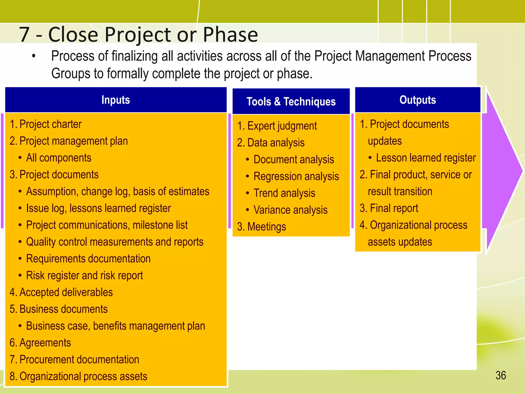 7 - Close Project or Phase
• Process of finalizing all activities across all of the Project Management Process
Groups to formally complete the project or phase.
Inputs
1. Project charter
2. Project management plan
• All components
3. Project documents
• Assumption, change log, basis of estimates
• Issue log, lessons learned register
• Project communications, milestone list
• Quality control measurements and reports
• Requirements documentation
• Risk register and risk report
4. Accepted deliverables
5. Business documents
• Business case, benefits management plan
6. Agreements
7. Procurement documentation
8. Organizational process assets
Tools & Techniques
1. Expert judgment
2. Data analysis
• Document analysis
• Regression analysis
• Trend analysis
• Variance analysis
3. Meetings
Outputs
1. Project documents
updates
• Lesson learned register
2. Final product, service or
result transition
3. Final report
4. Organizational process
assets updates
36
 