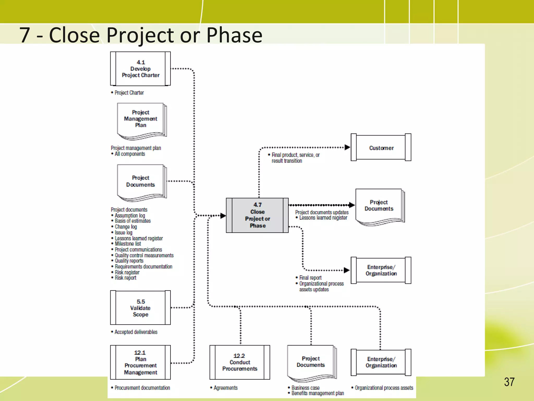 7 - Close Project or Phase
37
 