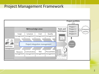 Project Management Framework
2
 