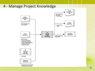 4 - Manage Project Knowledge
25
 