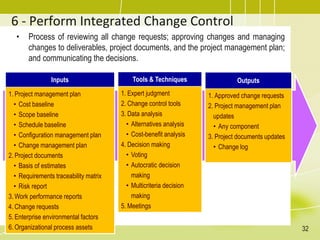 6 - Perform Integrated Change Control
• Process of reviewing all change requests; approving changes and managing
changes to deliverables, project documents, and the project management plan;
and communicating the decisions.
Inputs
1. Project management plan
• Cost baseline
• Scope baseline
• Schedule baseline
• Configuration management plan
• Change management plan
2. Project documents
• Basis of estimates
• Requirements traceability matrix
• Risk report
3. Work performance reports
4. Change requests
5. Enterprise environmental factors
6. Organizational process assets
Tools & Techniques
1. Expert judgment
2. Change control tools
3. Data analysis
• Alternatives analysis
• Cost-benefit analysis
4. Decision making
• Voting
• Autocratic decision
making
• Multicriteria decision
making
5. Meetings
Outputs
1. Approved change requests
2. Project management plan
updates
• Any component
3. Project documents updates
• Change log
32
 