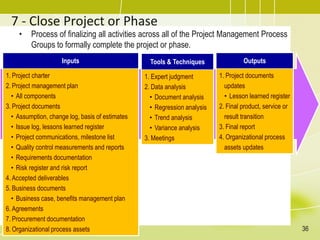 7 - Close Project or Phase
• Process of finalizing all activities across all of the Project Management Process
Groups to formally complete the project or phase.
Inputs
1. Project charter
2. Project management plan
• All components
3. Project documents
• Assumption, change log, basis of estimates
• Issue log, lessons learned register
• Project communications, milestone list
• Quality control measurements and reports
• Requirements documentation
• Risk register and risk report
4. Accepted deliverables
5. Business documents
• Business case, benefits management plan
6. Agreements
7. Procurement documentation
8. Organizational process assets
Tools & Techniques
1. Expert judgment
2. Data analysis
• Document analysis
• Regression analysis
• Trend analysis
• Variance analysis
3. Meetings
Outputs
1. Project documents
updates
• Lesson learned register
2. Final product, service or
result transition
3. Final report
4. Organizational process
assets updates
36
 