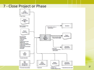 7 - Close Project or Phase
37
 