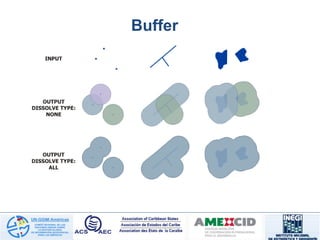 Buffer
 