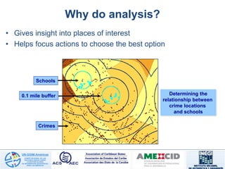 Why do analysis?
• Gives insight into places of interest
• Helps focus actions to choose the best option
Determining the
relationship between
crime locations
and schools
Crimes
Schools
0.1 mile buffer
 