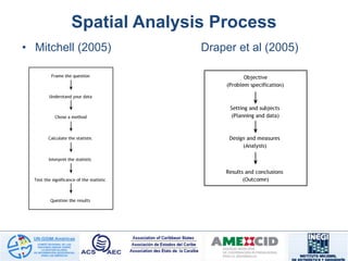 • Mitchell (2005) Draper et al (2005)
Spatial Analysis Process
 