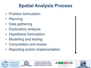 Spatial Analysis Process
• Problem formulation
• Planning
• Data gathering
• Exploratory analysis
• Hypothesis formulation
• Modelling and testing
• Consultation and review
• Reporting and/or implementation
 