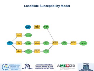 Landslide Susceptibility Model
 
