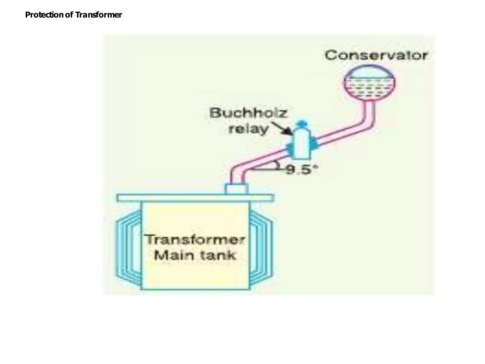 Protectionof Transformer
 