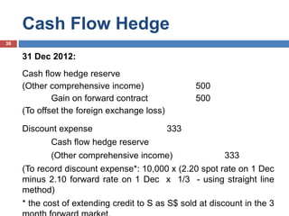 Topic 6 acctg_for_financial_instruments | PPTX