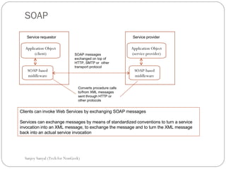 SOAP Sanjoy Sanyal (Tech for NonGeek) Application Object (client) SOAP-based middleware Service requestor Application Object (service provider) SOAP-based middleware Service provider SOAP messages exchanged on top of HTTP, SMTP or  other transport protocol Converts procedure calls to/from XML messages sent through HTTP or other protocols Clients can invoke Web Services by exchanging SOAP messages Services can exchange messages by means of standardized conventions to turn a service invocation into an XML message, to exchange the message and to turn the XML message back into an actual service invocation  