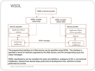 WSDL Sanjoy Sanyal (Tech for NonGeek) Application Object (client) SOAP-based middleware Service requestor WSDL of service provider WSDL compiler  (client side) WSDL compiler  (server side) Application Object (service provider) SOAP-based middleware Service provider stub skeleton The programming interface of a Web service can be specified using WSDL. The interface is specified in terms of methods supported by the Web service, and the corresponding input and output messages WSDL specifications can be compiled into stubs and skeletons, analogous to IDL in conventional middleware. Dashed lines denote steps performed at development time, solid line to those performed at run-time  SOAP messages 