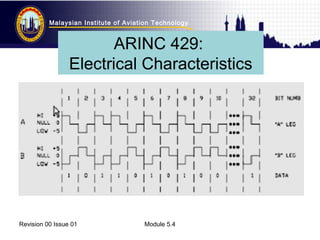Malaysian Institute of Aviation Technology 
ARINC 429: 
Electrical Characteristics 
Revision 00 Issue 01 Module 5.4 
 