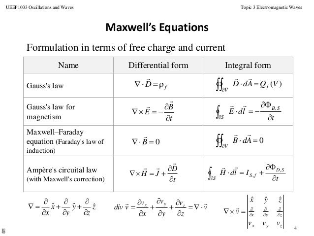 topic 6 em waves gauss law integral form