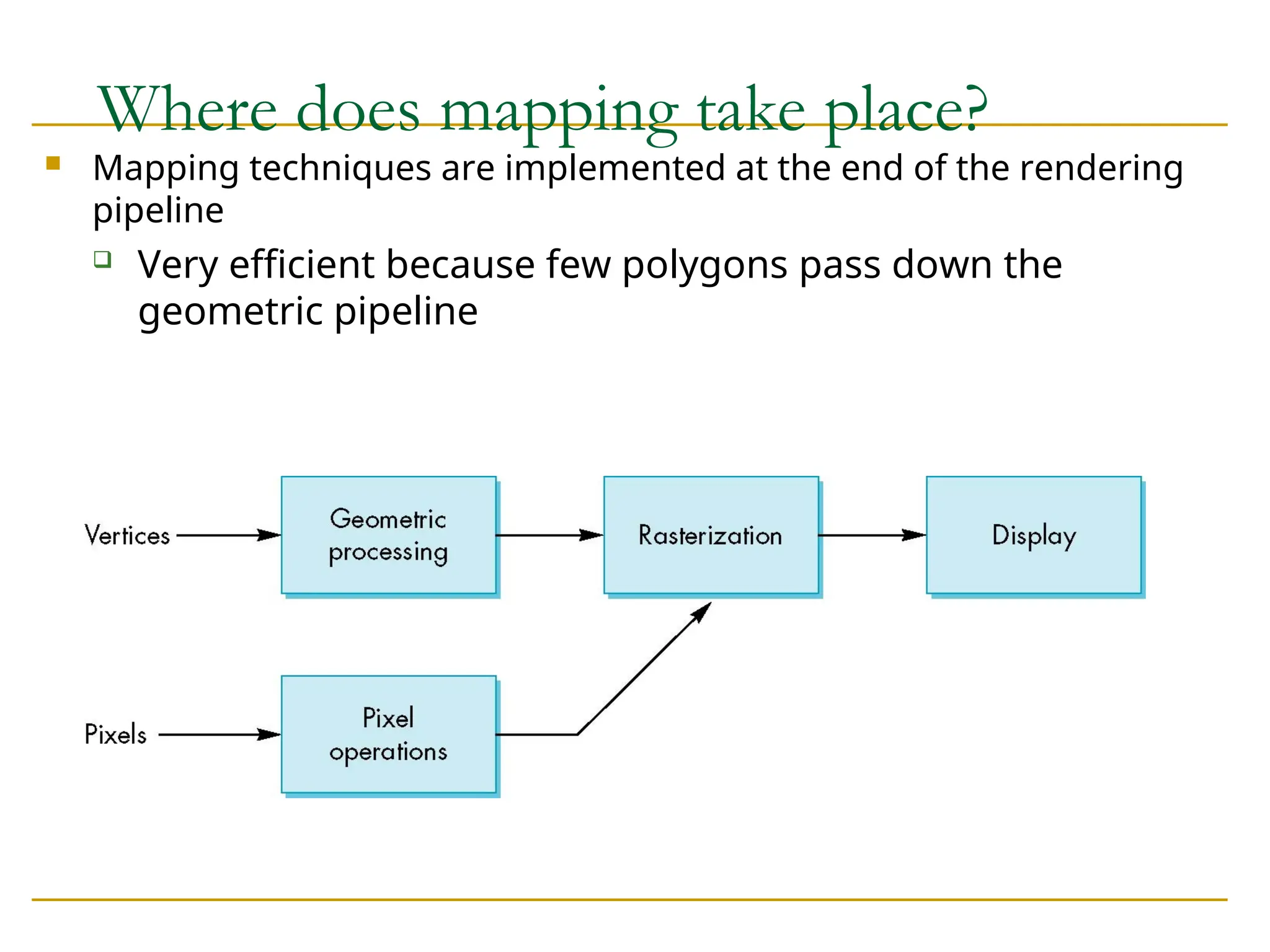 Where does mapping take place?
 Mapping techniques are implemented at the end of the rendering
pipeline
 Very efficient because few polygons pass down the
geometric pipeline
 