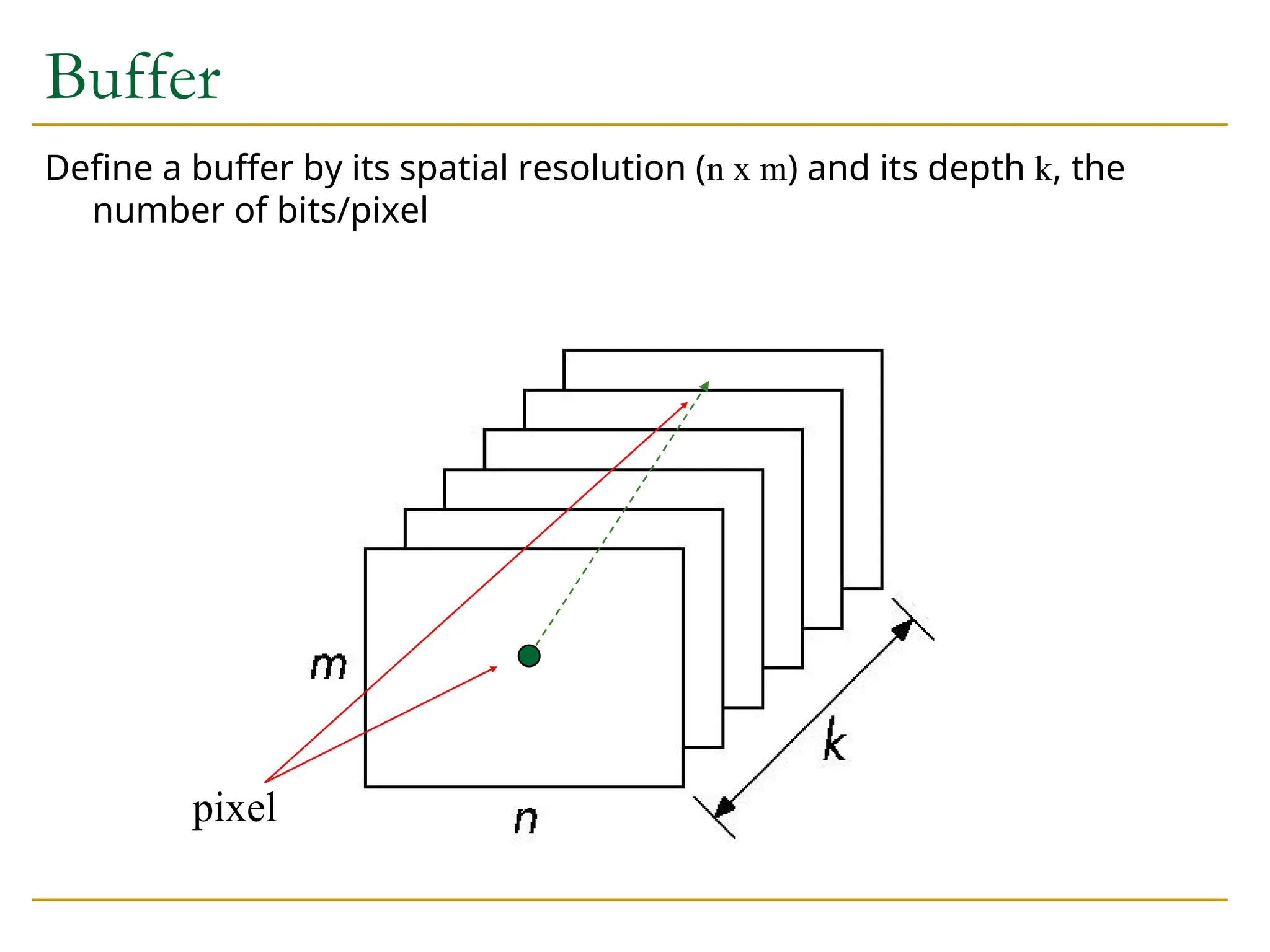 Buffer
Define a buffer by its spatial resolution (n x m) and its depth k, the
number of bits/pixel
pixel
 