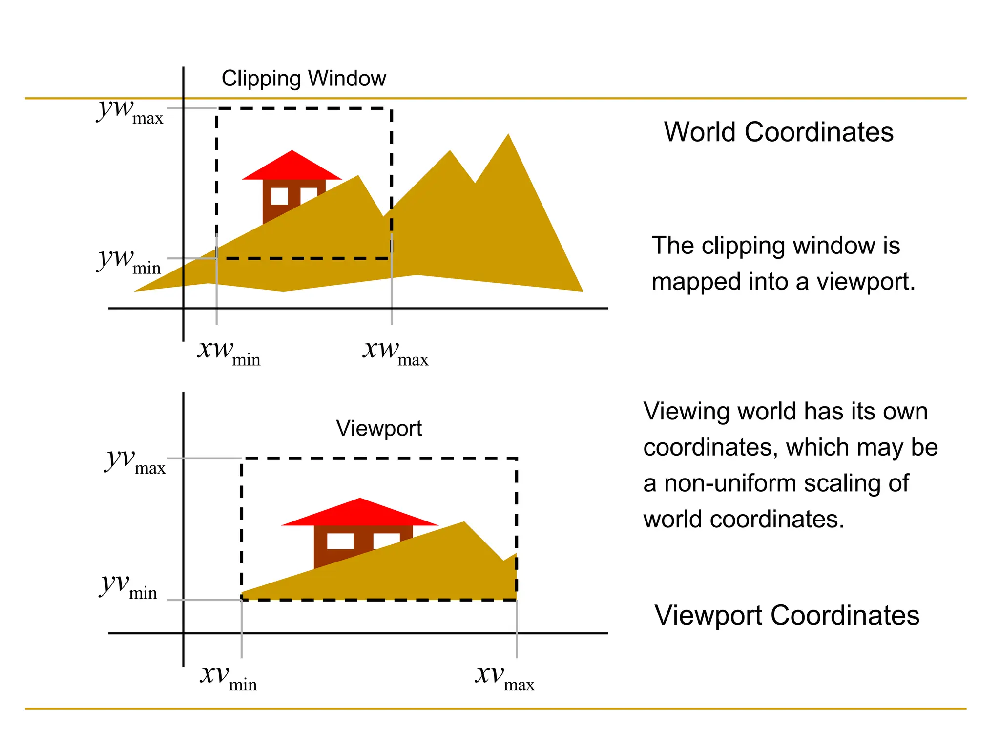 min
xw max
xw
min
yw
max
yw
Clipping Window
min
xv max
xv
min
yv
max
yv
Viewport
Viewport Coordinates
The clipping window is
mapped into a viewport.
Viewing world has its own
coordinates, which may be
a non-uniform scaling of
world coordinates.
World Coordinates
 