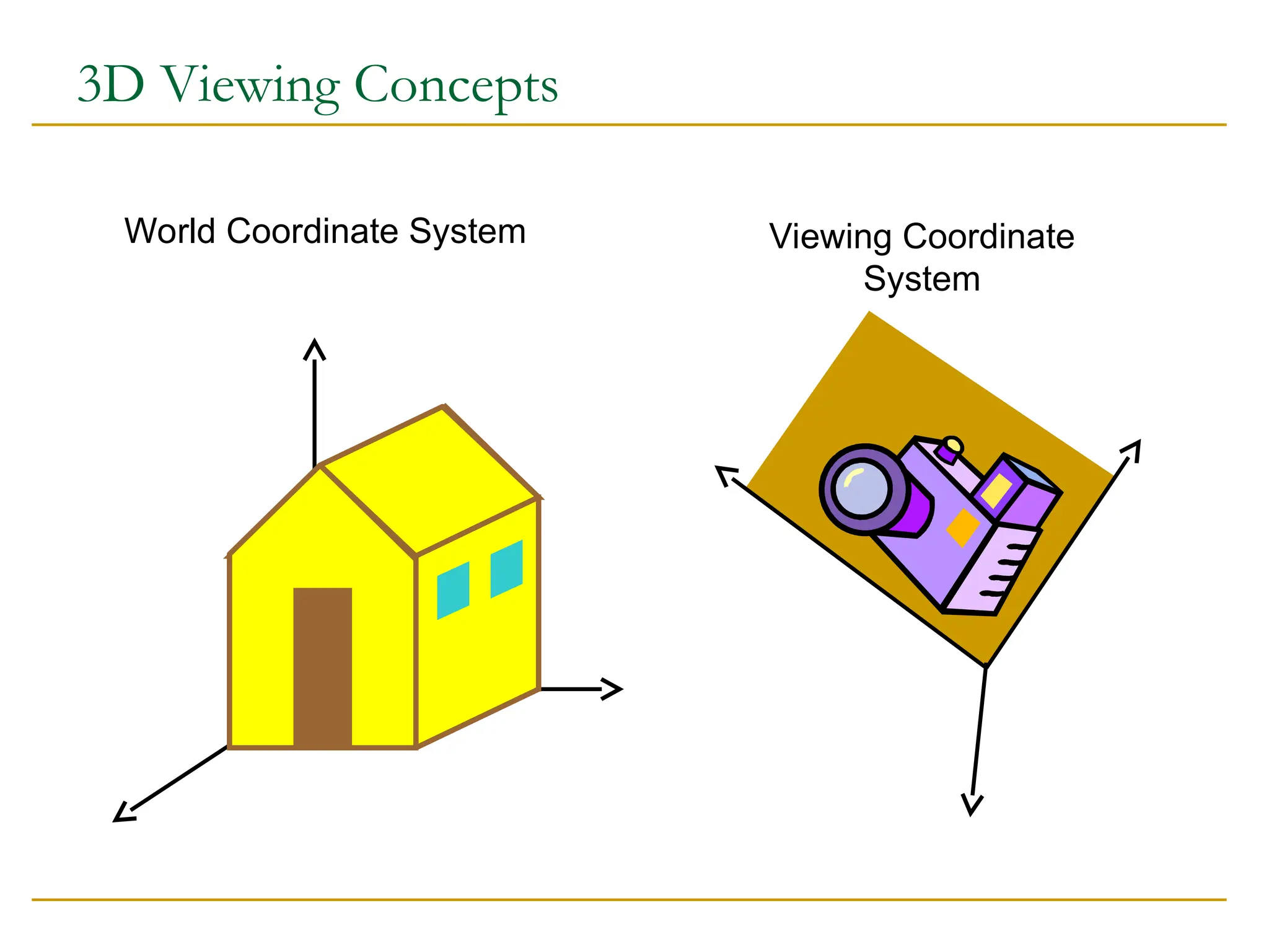 3D Viewing Concepts
World Coordinate System Viewing Coordinate
System
 
