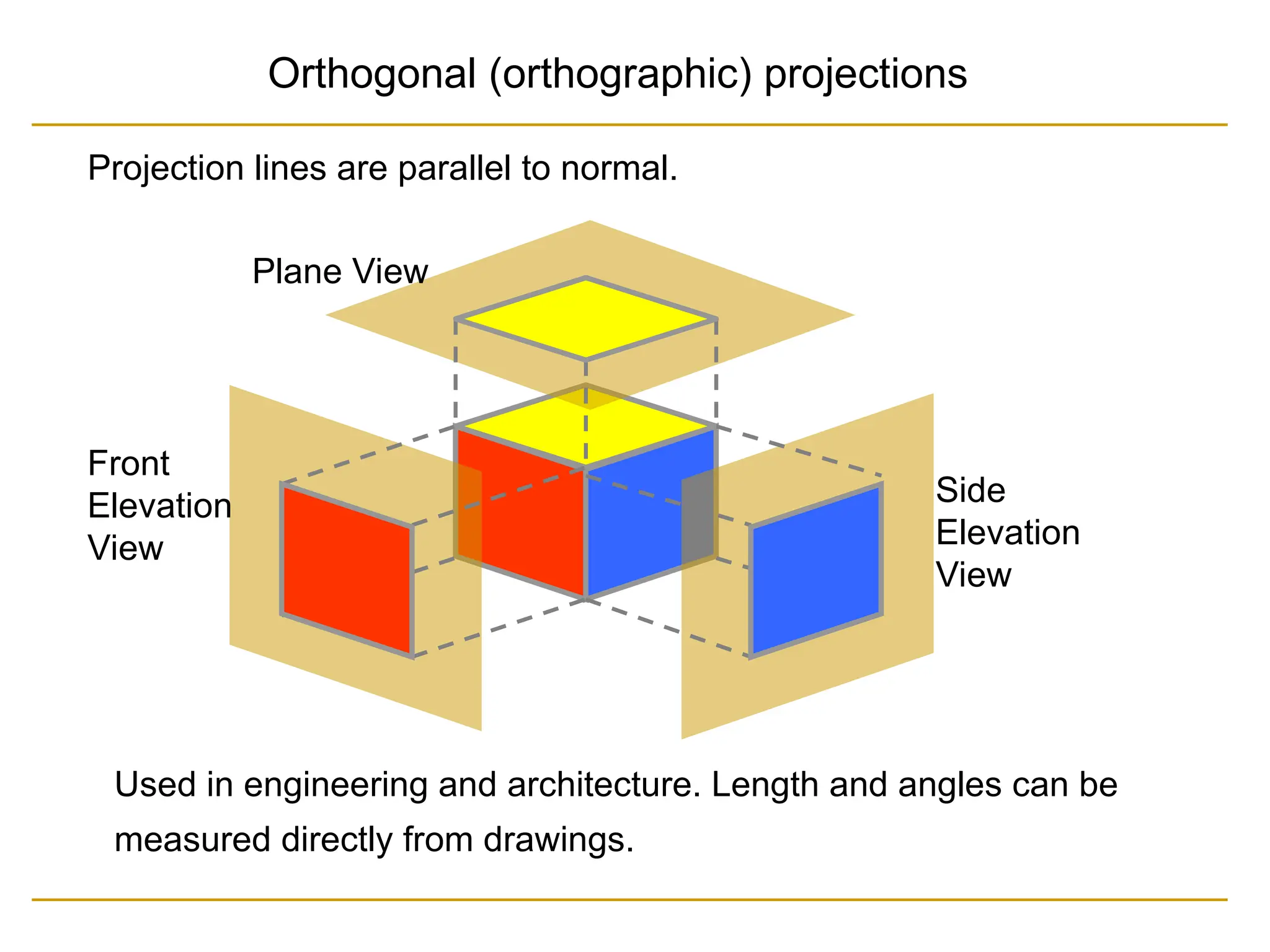Plane View
Side
Elevation
View
Front
Elevation
View
Used in engineering and architecture. Length and angles can be
measured directly from drawings.
Orthogonal (orthographic) projections
Projection lines are parallel to normal.
 