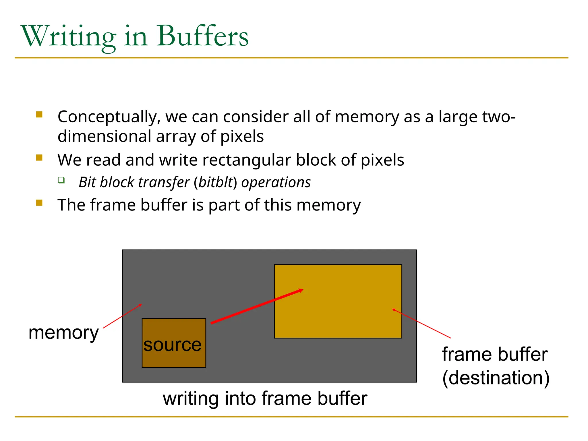 Writing in Buffers
 Conceptually, we can consider all of memory as a large two-
dimensional array of pixels
 We read and write rectangular block of pixels
 Bit block transfer (bitblt) operations
 The frame buffer is part of this memory
frame buffer
(destination)
writing into frame buffer
source
memory
 