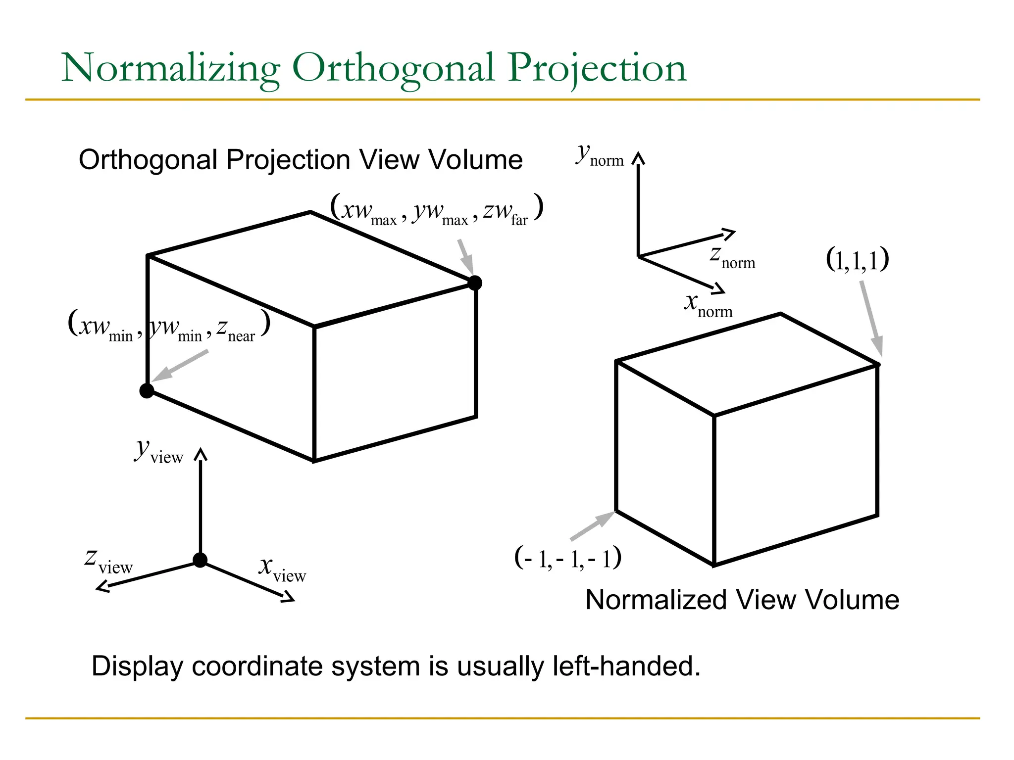 Normalizing Orthogonal Projection
 
1, 1, 1
  
 
1,1,1
norm
z
norm
y
norm
x
Normalized View Volume
Display coordinate system is usually left-handed.
Orthogonal Projection View Volume
view
x
view
y
view
z
 
min min near
, ,
xw yw z
 
max max far
, ,
xw yw zw
 