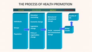 TOPIC 6 HEALTHCARE PROMOTION.pptx